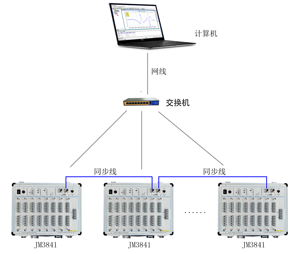 JM3841網(wǎng)口3 (2)