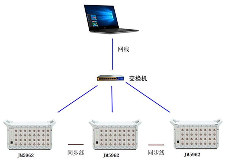 JM5962系統(tǒng)圖3